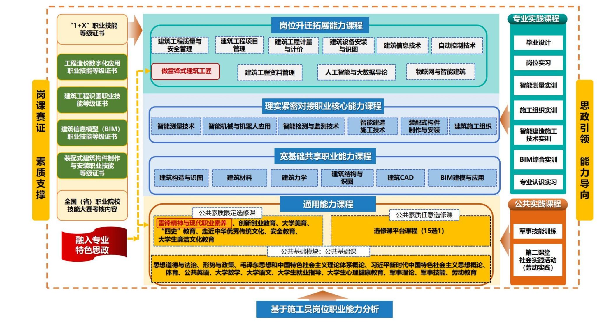 智能建造课程体系图（自画）_01